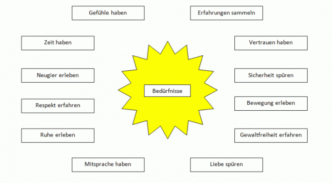 beduerfnisse.gif